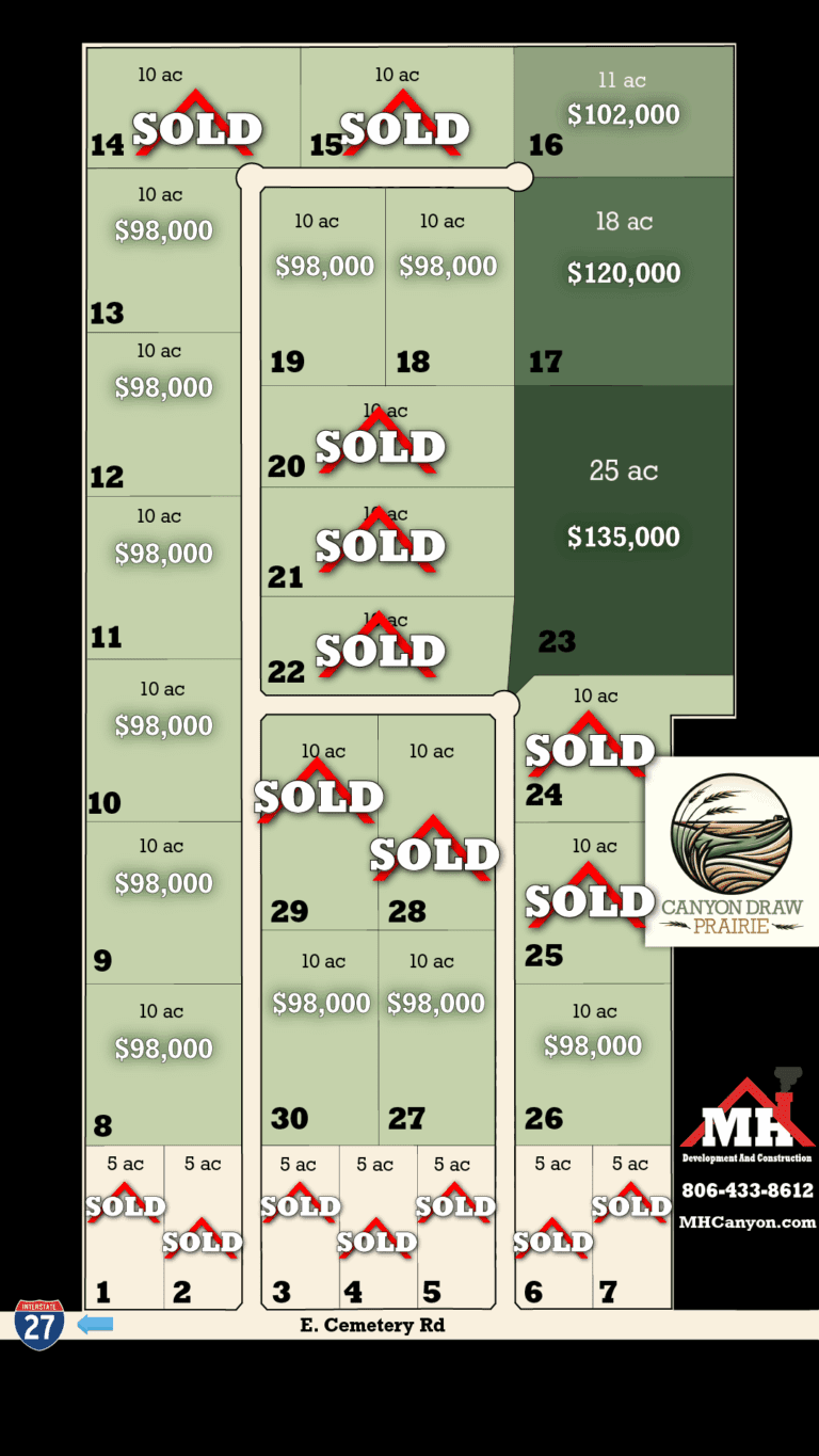 Land for sale in Canyon, TX