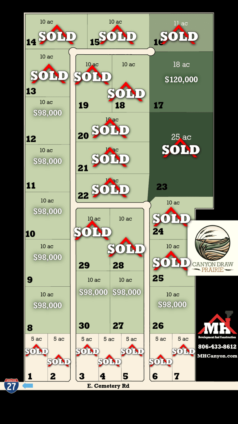 Land for sale in Canyon, TX